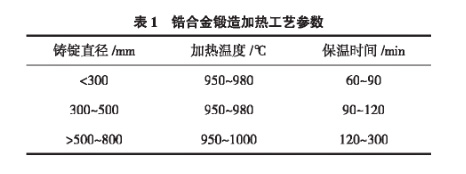 鋯合金鍛造加熱工藝參數